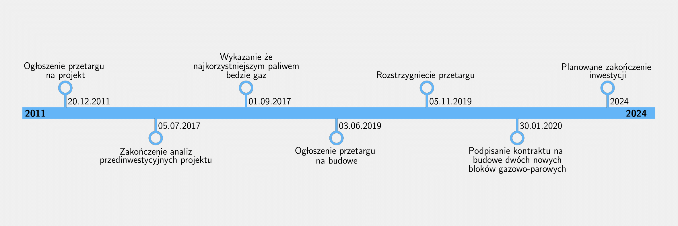 Pomorzany-1