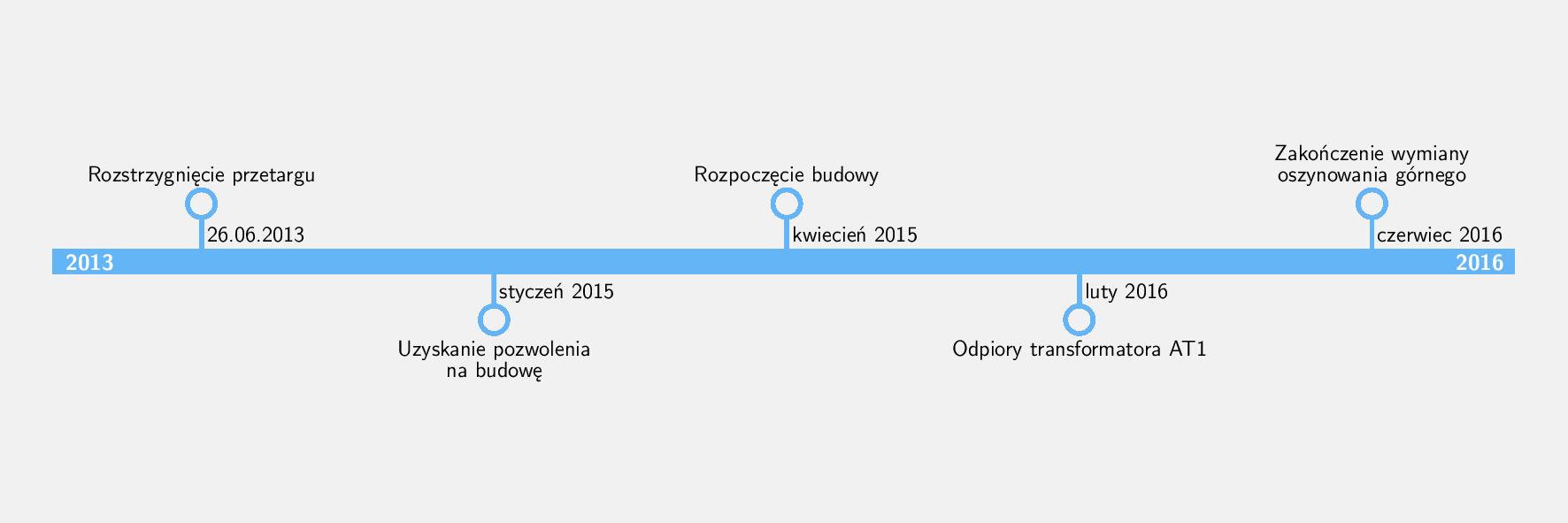 s24timeline