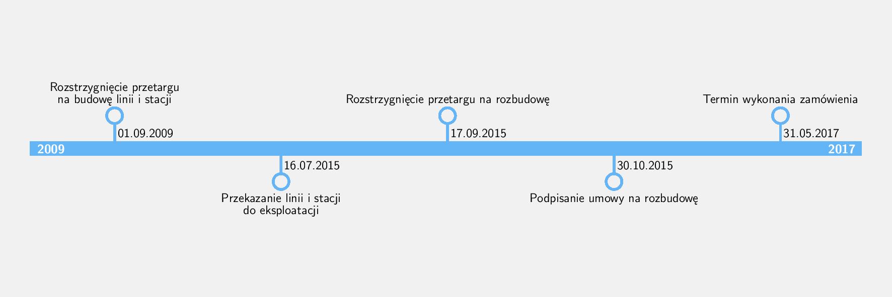 s36timeline