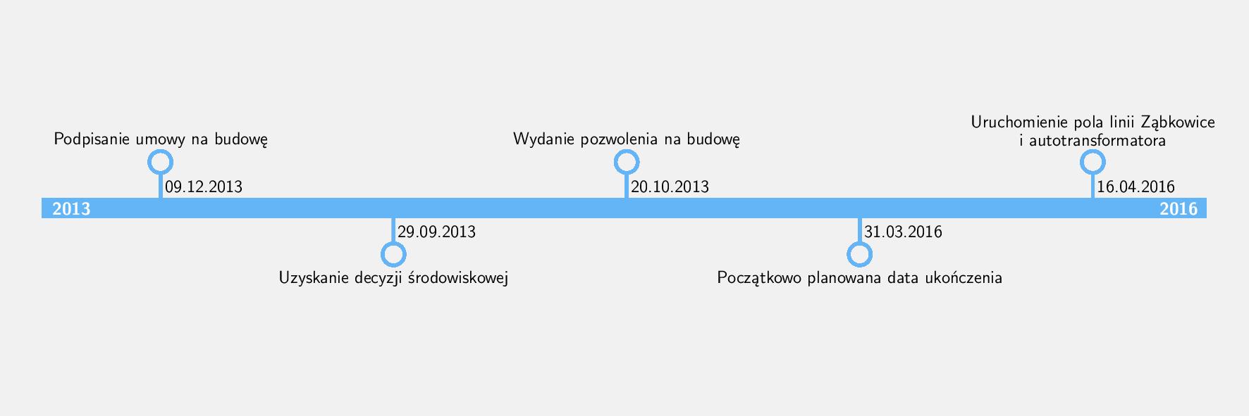 s47timeline
